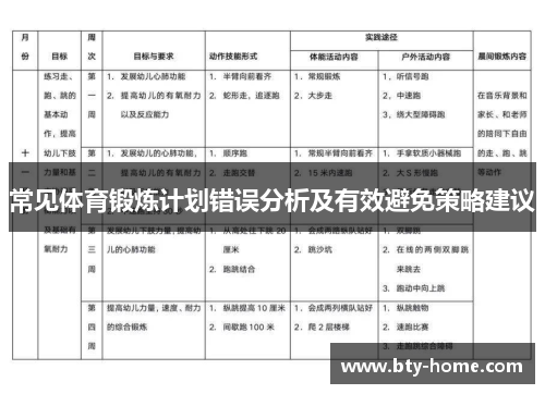 常见体育锻炼计划错误分析及有效避免策略建议