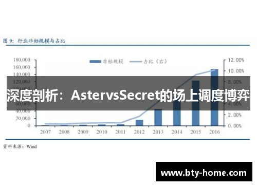 深度剖析：AstervsSecret的场上调度博弈